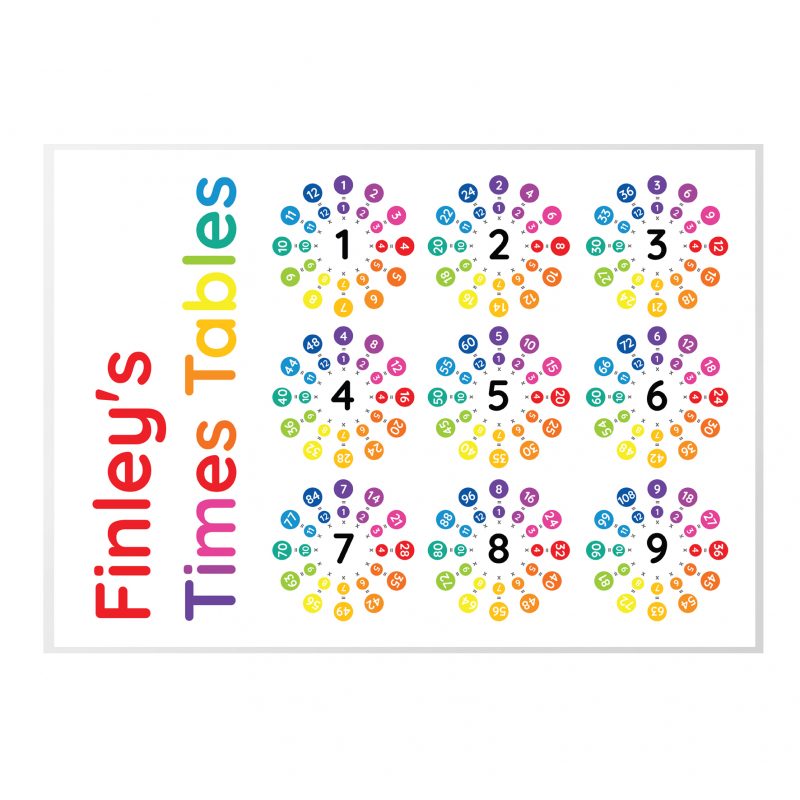 Personalised Times Tables Placemat - Image 8