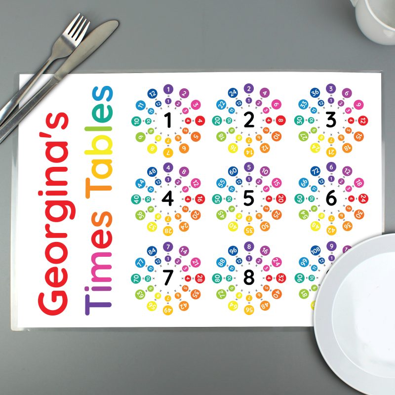 Personalised Children's Placemat